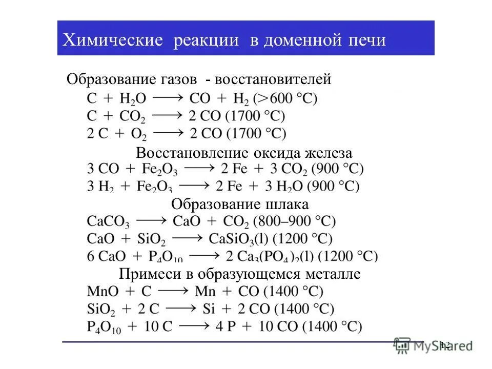 Примеси железа. Восстановление железа в доменной печи химические реакции. химические реакции в доменной печи. реакция косвенного восстановления оксида железа в доменной печи. реакции в доменной печи.