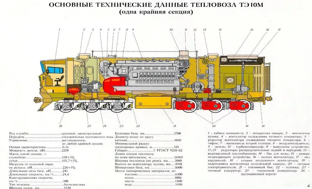 Электровозы руководство по эксплуатации. Расположение оборудования на тепловозе 2тэ10м. Устройство тепловоза 2тэ10м. Тяговый редуктор тепловоза 2тэ10м. Чмэ3 тепловоз характеристики.