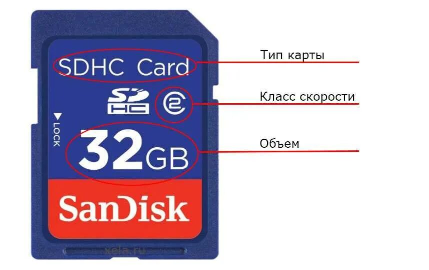 Маркировка микро СД карт памяти. Скорость записи карты памяти MICROSD. Класс скорости карты памяти MICROSD. Расшифровка обозначений на карте памяти микро СД.