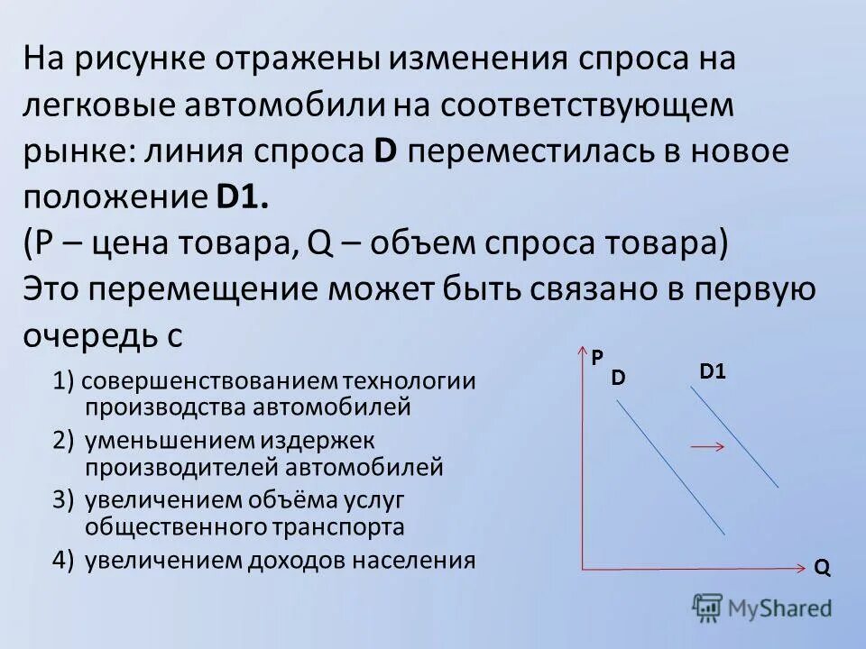 Что могло вызвать изменение предложения на рынке