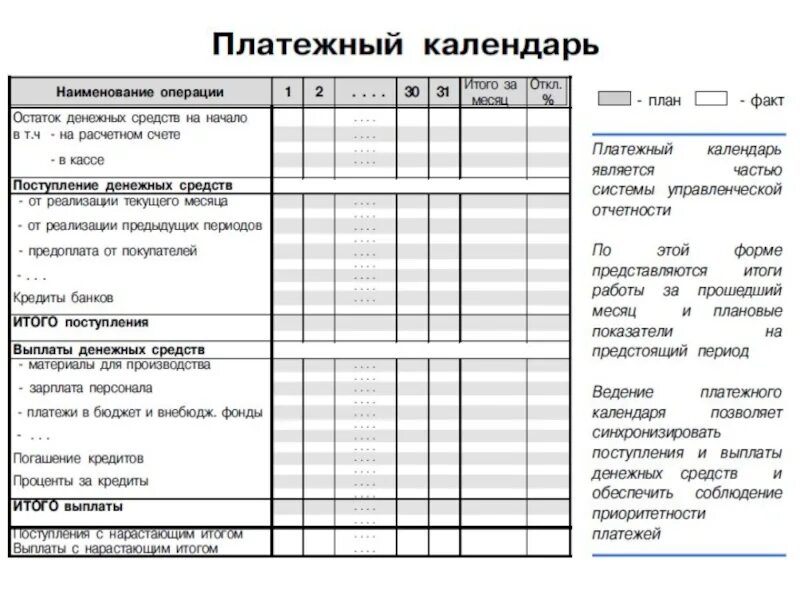 Поступлений и выплат денежных средств