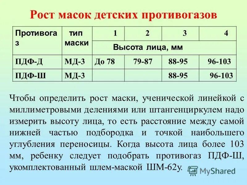 Противогаз гп-7 размеры таблица. Рост маски противогаза. Размер противогаза таблица. Рост маски противогаза. Таблица размеров противогазов гп-5.