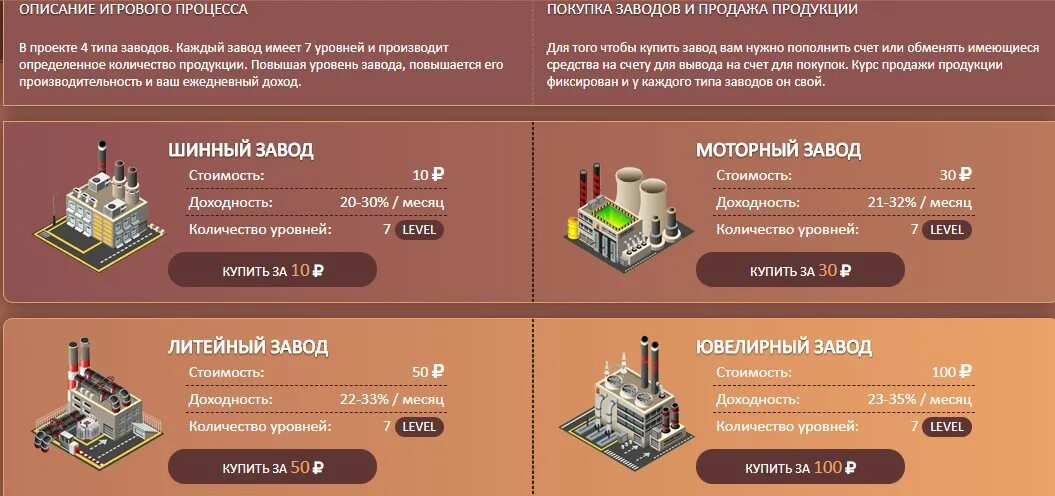 Сколько стоит завод. Сколько стоит фабрика. Покупка завода. Заводы заработок. Смотря сколько фабрик