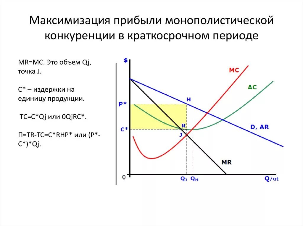 На получение максимальной прибыли цель. Максимизация прибыли в краткосрочном и долгосрочном периодах. График максимизации прибыли монополистической конкуренции. Максимизация прибыли на рынке монополистической конкуренции. Максимизация прибыли – критерий эффективности функционирования.