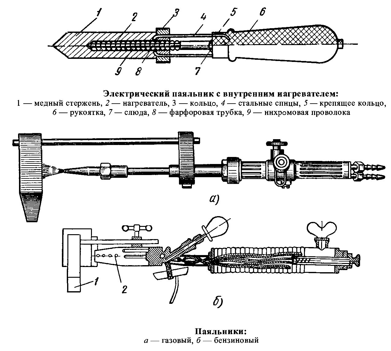 Схема процесса пайки. Схема пайки паяльником. Конструкция паяльника электрического. Устройство электрического паяльника схема.