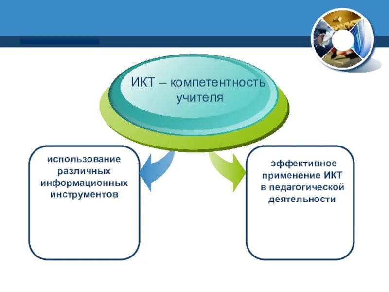 Икт компетенции 2024 ответы на тест. ИКТ-компетентность педагога это. ИКТ-компетентность учителя-предметника. ИКТ компетенции учителя. Составляющие ИКТ-компетентности.