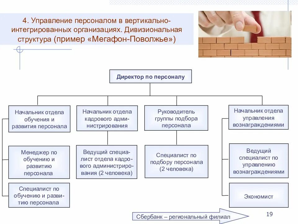 Отделы управления п п. Структурная схема службы управления персоналом организации. Структура кадрового отдела пример. Организационная структура департамента управления персоналом. Структура управления персоналом в организации схема.