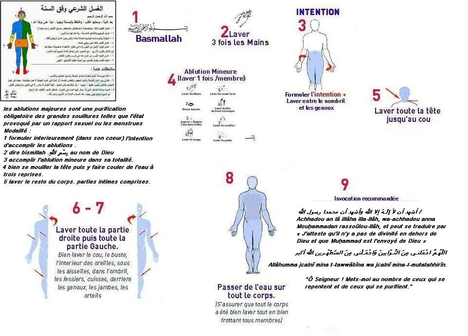 Омовение для намаза на русском. Омовение памятка. Гусль полное омовение порядок. Полное омовение пошагово для женщин. Омовение перед намазом для женщин.