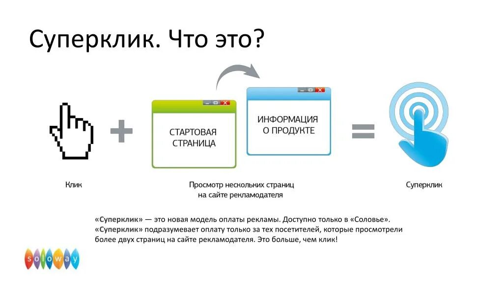 Клик сайт телефоны. Модели оплаты рекламы. Гибридная модель оплаты. Суперклик. Чем клик.