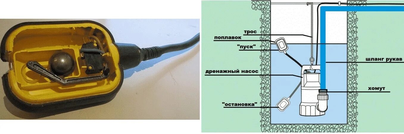 Погружной насос отключается. Схема подключения дренажного насоса с поплавком. Схема включения дренажного насоса с поплавком. Схема подключения поплавка к насосу погружному. Подключения насоса схема подключения поплавка дренажного насоса.