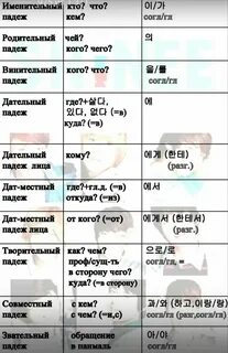 Глаголы в корейском языке