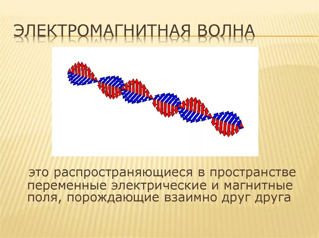 Доклад на тему электромагнитные волны. Изображение электромагнитной волны. Эл магнитные волны. Механические магнитные волны. Электромагнитная волна рисунок.