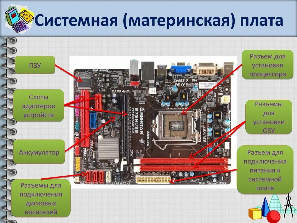 Основной системной платы. Корпус с материнской платой снизу. Северный мост чипсета материнской платы компьютера. Основные элементы системной платы ASUS.