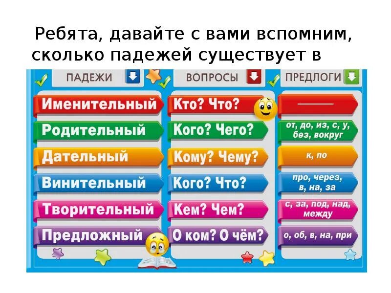 Метро какой падеж. Метро какой падеж