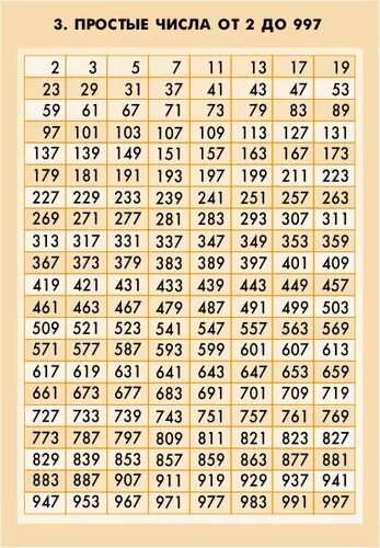 Calculation table. Calculation table