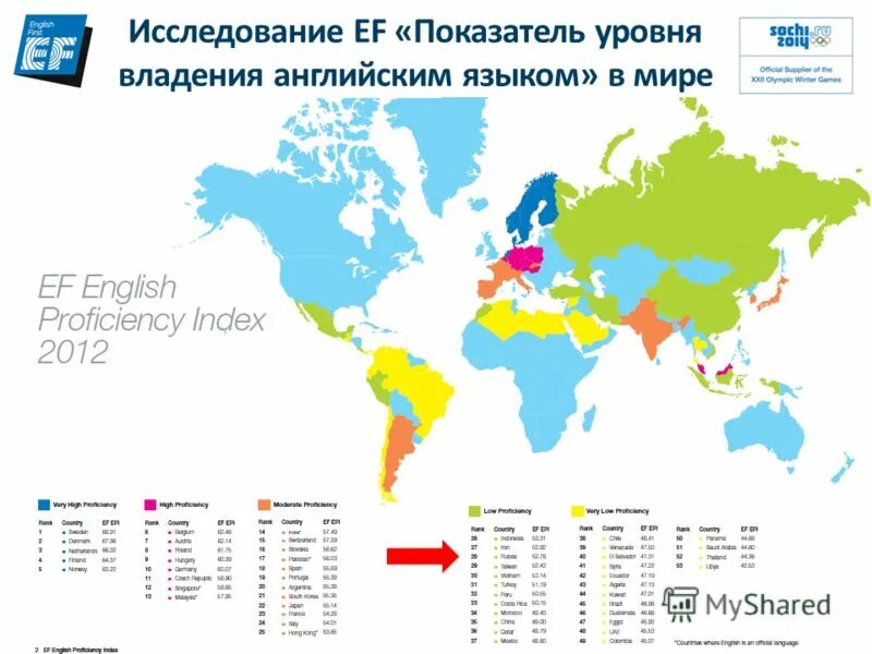 Уровень грамотности по странам. Страны по уровню владения английским. Уровень знания английского языка в мире. Карта знания английского языка в мире. Рейтинг стран по уровню владения английским языком.