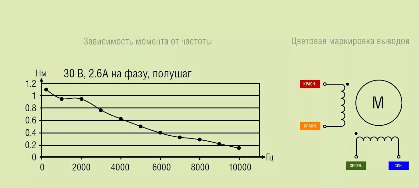 Скорость вращения шагового двигателя nema 34. Зависимость момента от скорости шагового двигателя. Зависимость крутящего момента от скорости шагового двигателя. Зависимость крутящего момента от оборотов шагового двигателя.