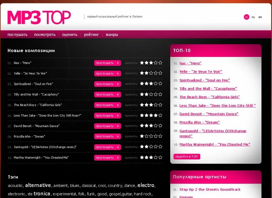 Муз интернет. Музыкальный рейтинг. Рейтинг музыкантов. Музыка по рейтингу. Рейтинг музыкальных сервисов.