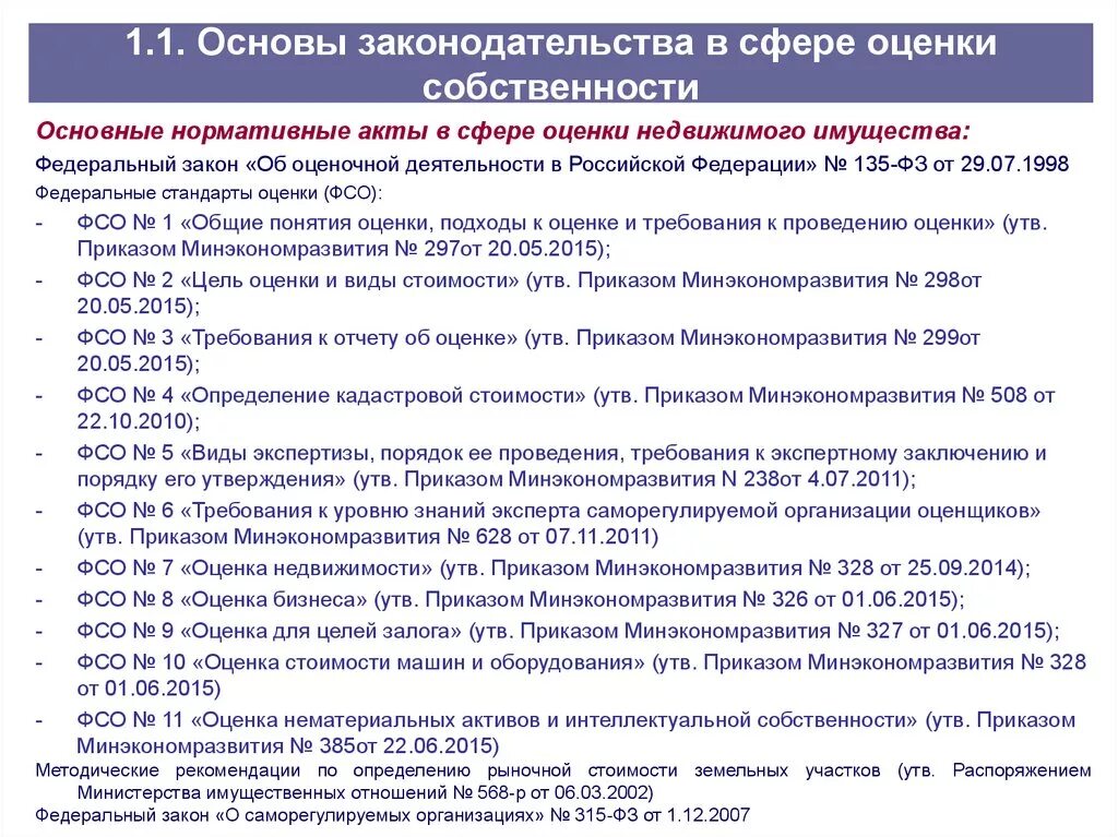 Правовые основы оценки объектов недвижимости. Нормативно правовая база оценки имущества. Документы по оценке имущества. Оценка рыночной стоимости объекта недвижимости.