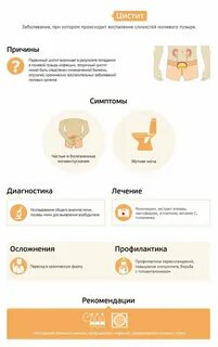 Цистит у женщин симптомы лекарство