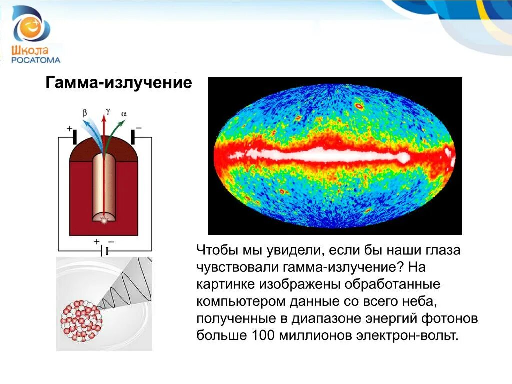 Что представляет собой гамма излучение. Изображение спектра гамма излучения. Гамма лучи. Гамооизлучение. Гамма-излучение излучение.