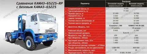 Камаз норма часы