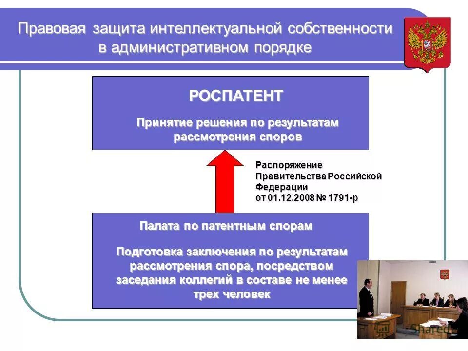 Безопасность интеллектуальной собственности