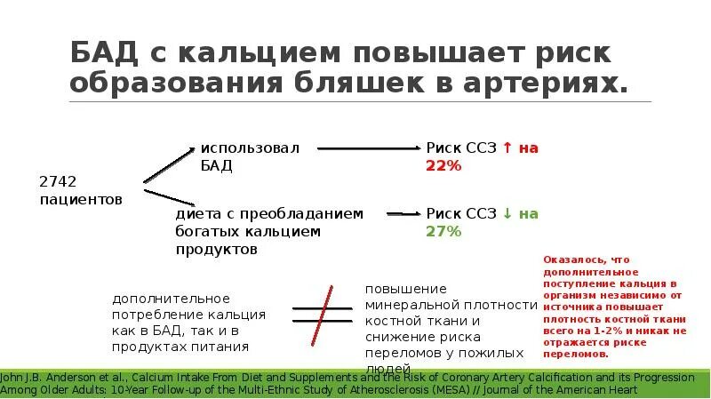 Повышен кальций. Прием кальция. Влияние повышенного кальция на сосуды. Что влияет на образование кальция. Кальций повышает давление или понижает.