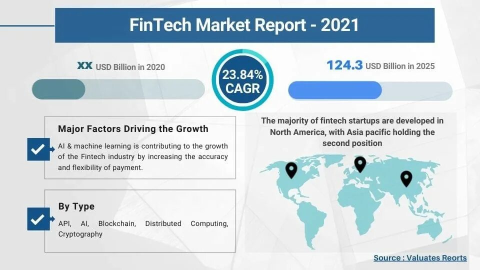 Retail Fintech. Global games Market Report 2021. Fintech holdings количество сотрудников. Global Fintech Hub Report 2021 3 September Beijing. Https reports by