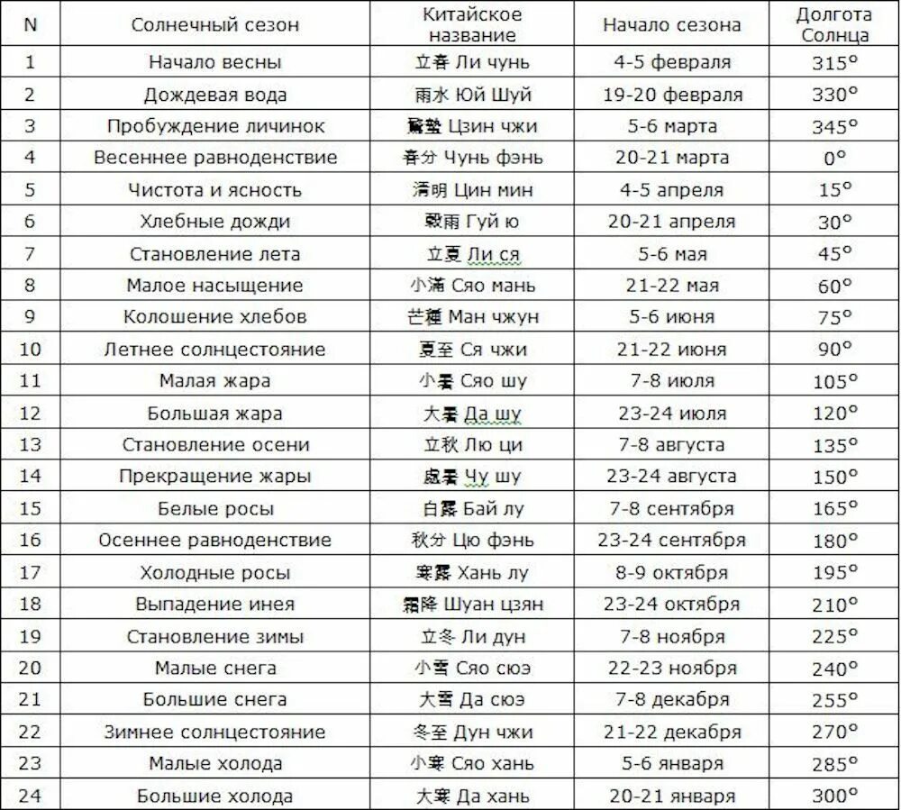 Китайский календарь 24. Название месяцев в китайском календаре. Китайский лунный календарь. Китайский лунный календарь месяцы.