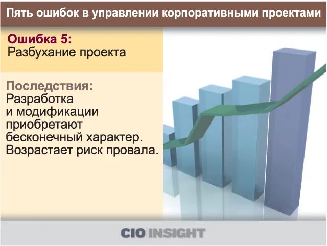 5 ошибок управления. Разбухание в экономике. 5 ошибок проекта.