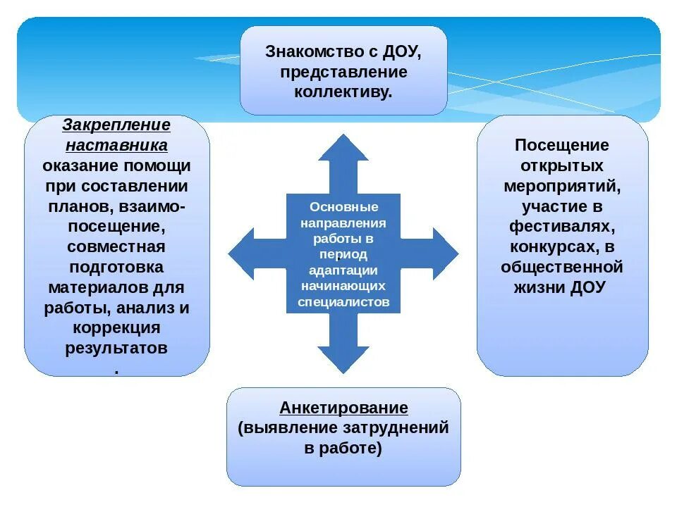 Положение о наставничестве 2023. Положение о наставничестве 2023. Положение о наставничестве. Положение о наставничестве 2023. Картинки год педагога и наставника 2023 в россии.