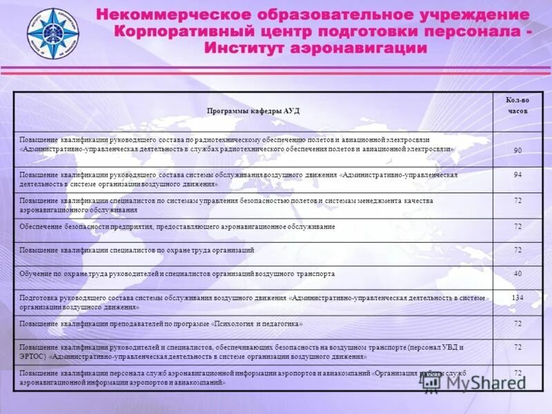требования к квалификации руководителя. квалификационные требования к персоналу. индивидуализация или сотрудничество. ао рт-охрана ведомственная охрана. квалификация руководящего состава.