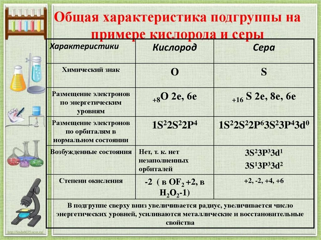 Соединение серы с кислородом. Общая характеристика подгруппы серы. Сравнение кислорода и серы таблица. Химические свойства кислорода и серы таблица. Общая характеристика кислорода и серы и их соединений..