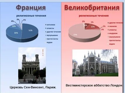 Сравнительная таблица франции и великобритании