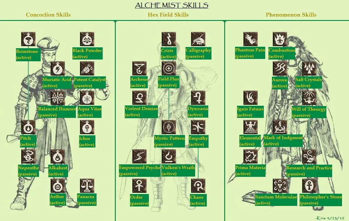 Диабло 3 Древо навыков. Diablo 4 дерево умений. 3 Skill Alchemist. СКИЛЛ алхимика на деньги.