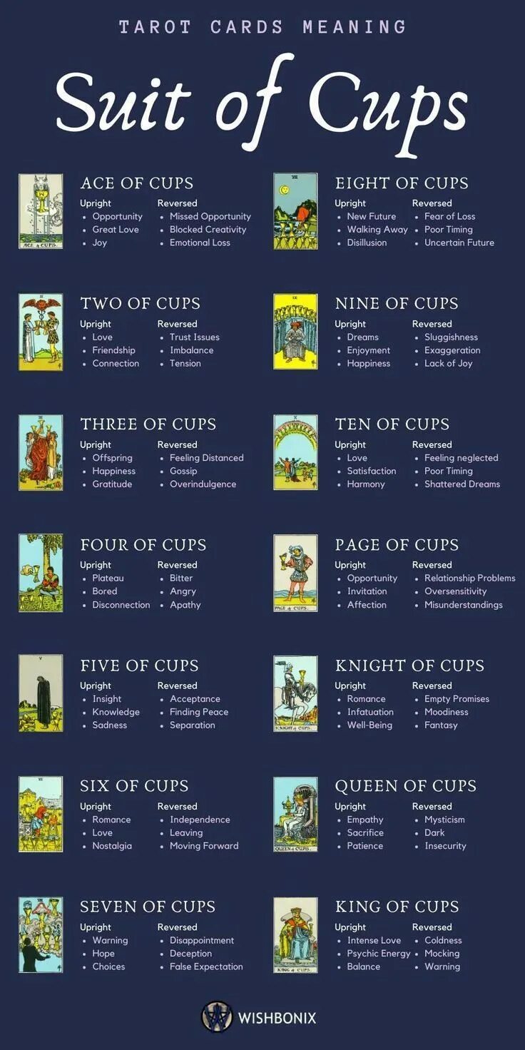 Card meaning