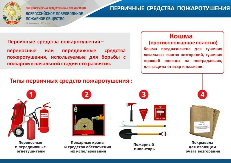 Порядок использования первичных средств тушения. Изучение первичных и технических средств тушения пожаров. Средства пожаротушения. Первичные средства пожаротушения используют. Необходимые противопожарные мероприятия