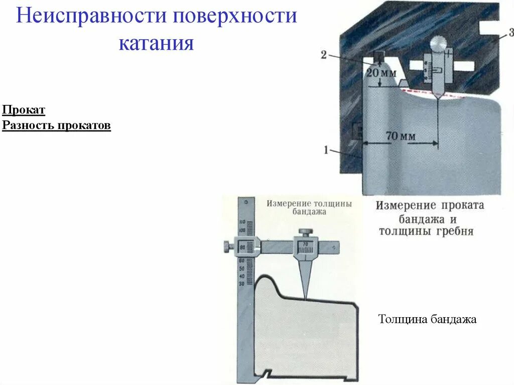 Неисправности на пару. Неисправности бандажей колесных пар Локомотива. Неисправности гребня колесной пары Локомотива. Дефекты колесных пар электровоза. Дефекты колесных пар Локомотива.