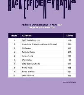 Рейтинг 2021