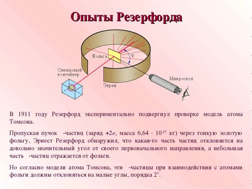 Тест опыт резерфорда 9 класс. Опыт Резерфорда 1911. Опыт Резерфорда с Альфа частицами. 2 Опыт Резерфорда физика. Опыт Резерфорда 1911 кратко.