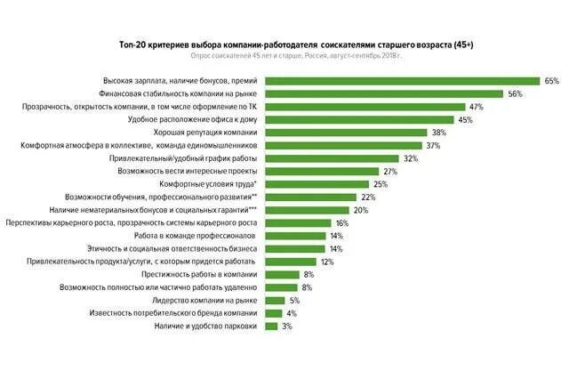 Критерии выбора работы. Важные критерии выбора работы. Основные критерии выбора работы. Предпочтения при выборе работы. По каким параметрам лучше выбрать