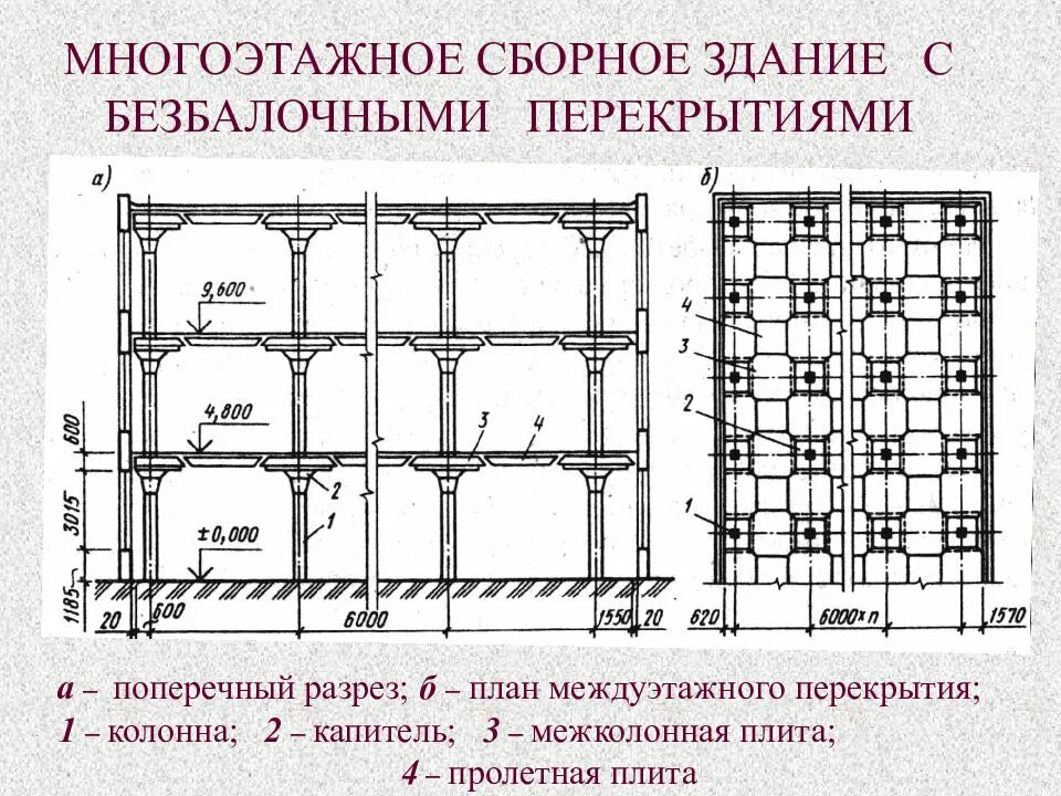 Перекрытия зданий и сооружений. Безбалочные монолитные перекрытия. безбалочные монолитные конструкции перекрытия. план перекрытий жб плитами с колоннами. разрез монолитного балочного перекрытия.