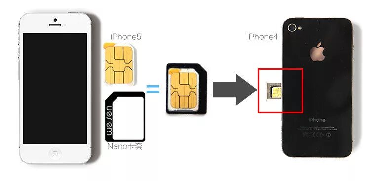 14 про сколько сим. Айфон 5 Симка. Iphone 5s SIM. Айфон 5s размер сим карты. Сим карта для айфона 5s.