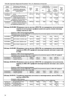 Потолок из гипсокартона расценка в смете