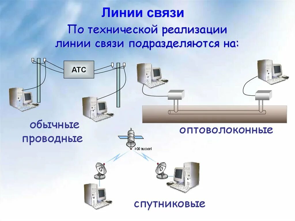 Линии связи в компьютерных сетях. Аппаратное и программное обеспечение проводных и беспроводных сетей. Линия связи. Аппаратная реализация сети.