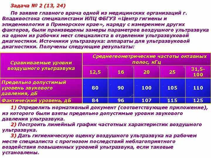 Предельно допустимый уровень ультразвука. Допустимый уровень ультразвука источников. Допустимые уровни воздушного ультразвука. Уровня звукового давления (УЗД),. Гигиенические допустимые уровни