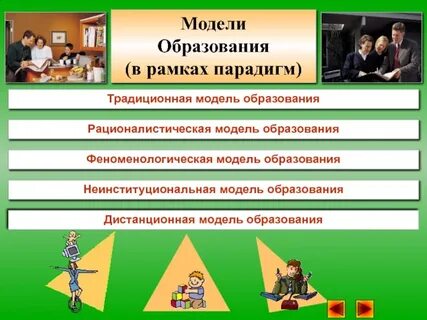 Модель образования