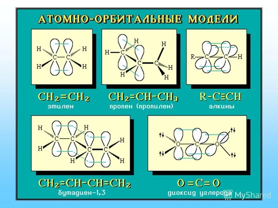 2 метан пропен