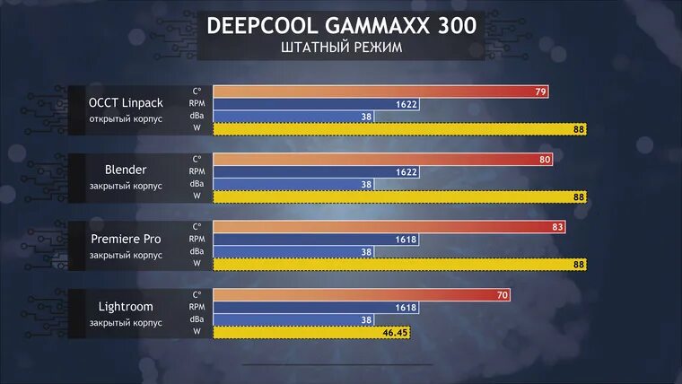 Температура процессора 5 3600. Температура процессора 110 градусов. ps4 pro температура процессора.